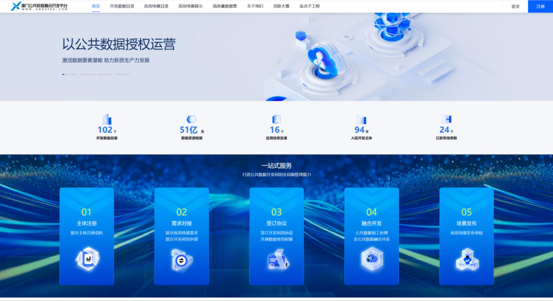 厦门公共数据授权运营有效场景数位居全国前列 成绩亮眼