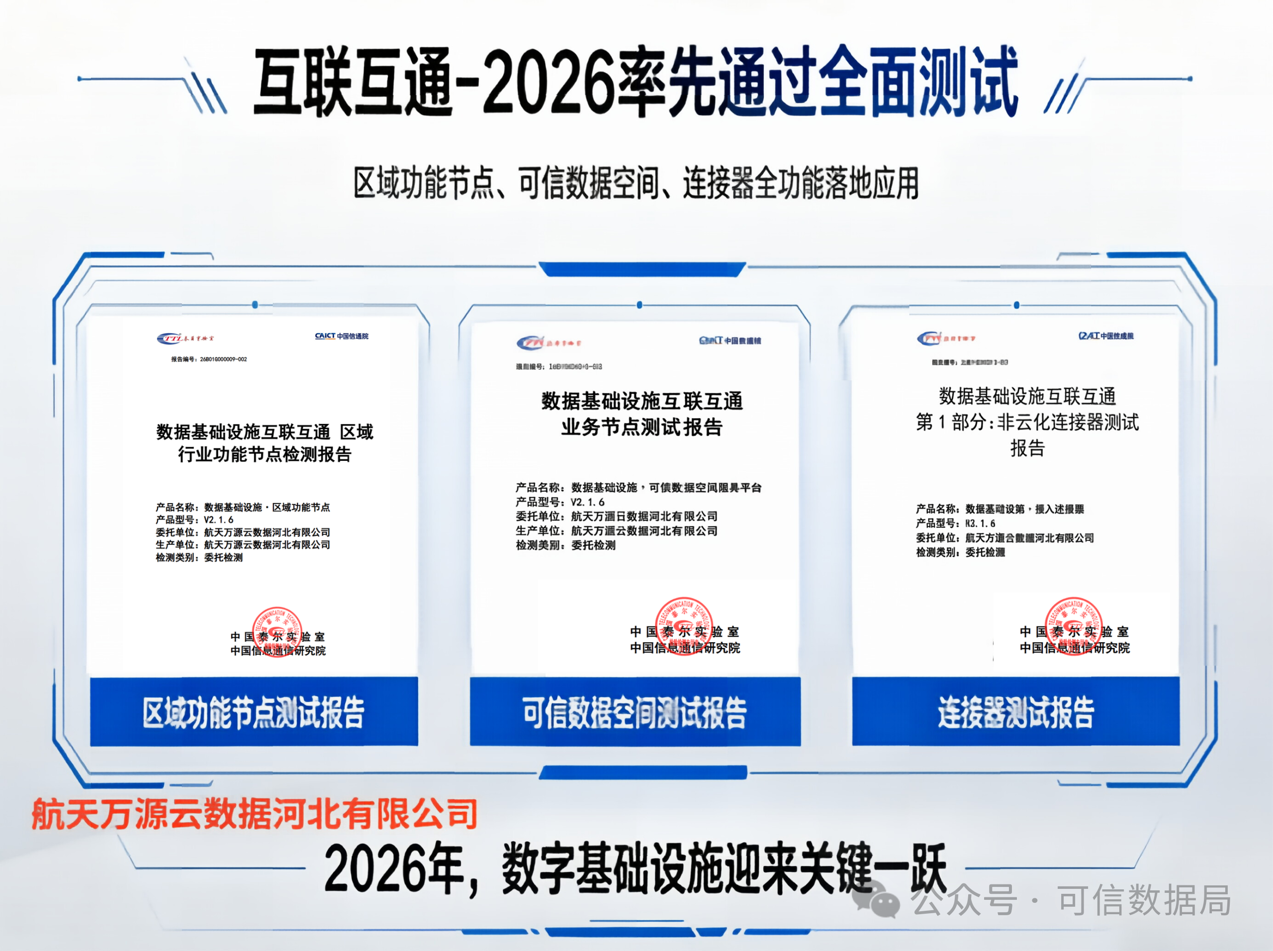 航天万源主导&ldquo;互联互通-2026&rdquo;率先通过全面测试，实现可信数据空间等实质化运营