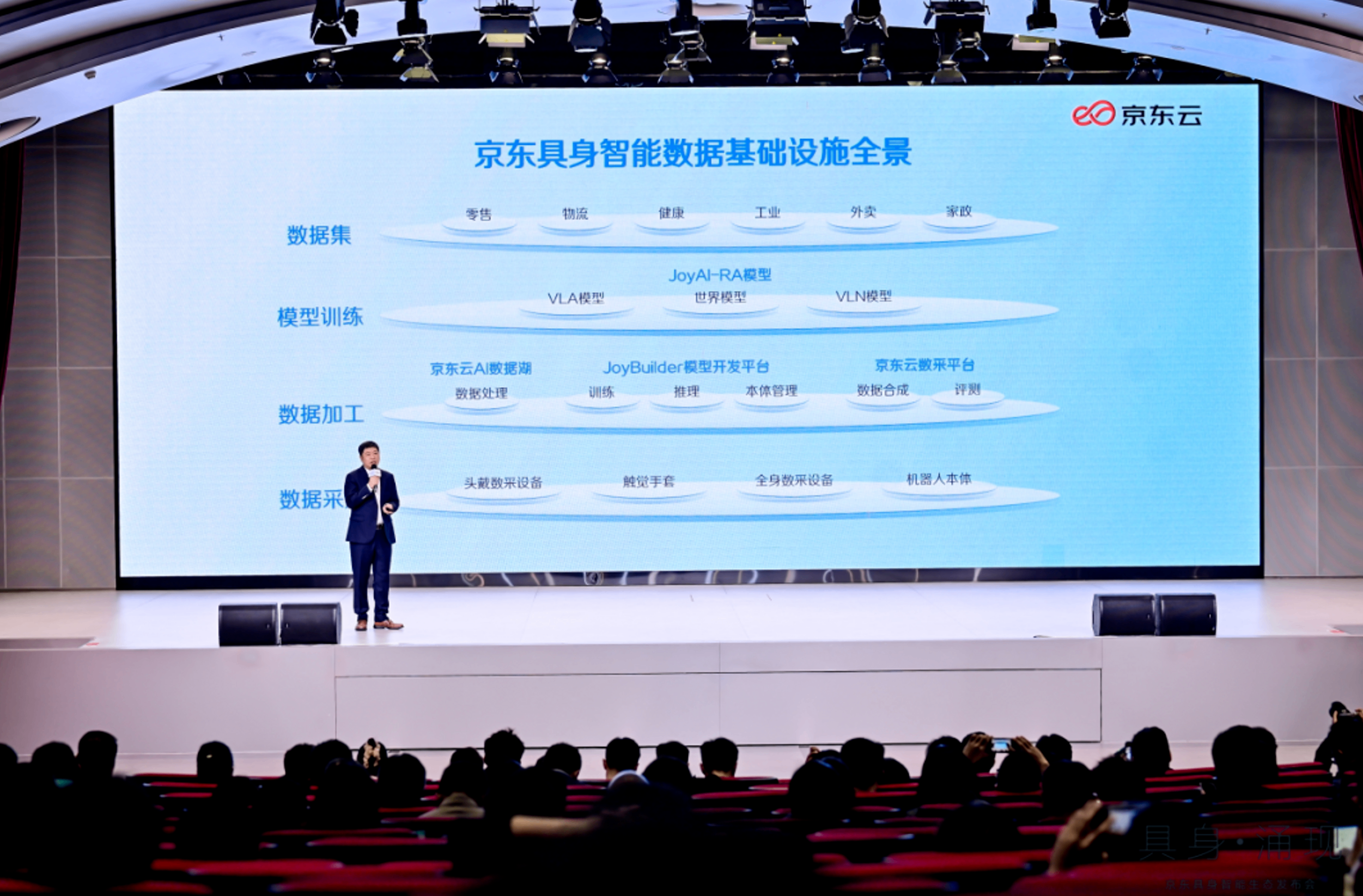 京东推出全球首个具身数据全链路基础设施，上线具身智能数据交易平台
