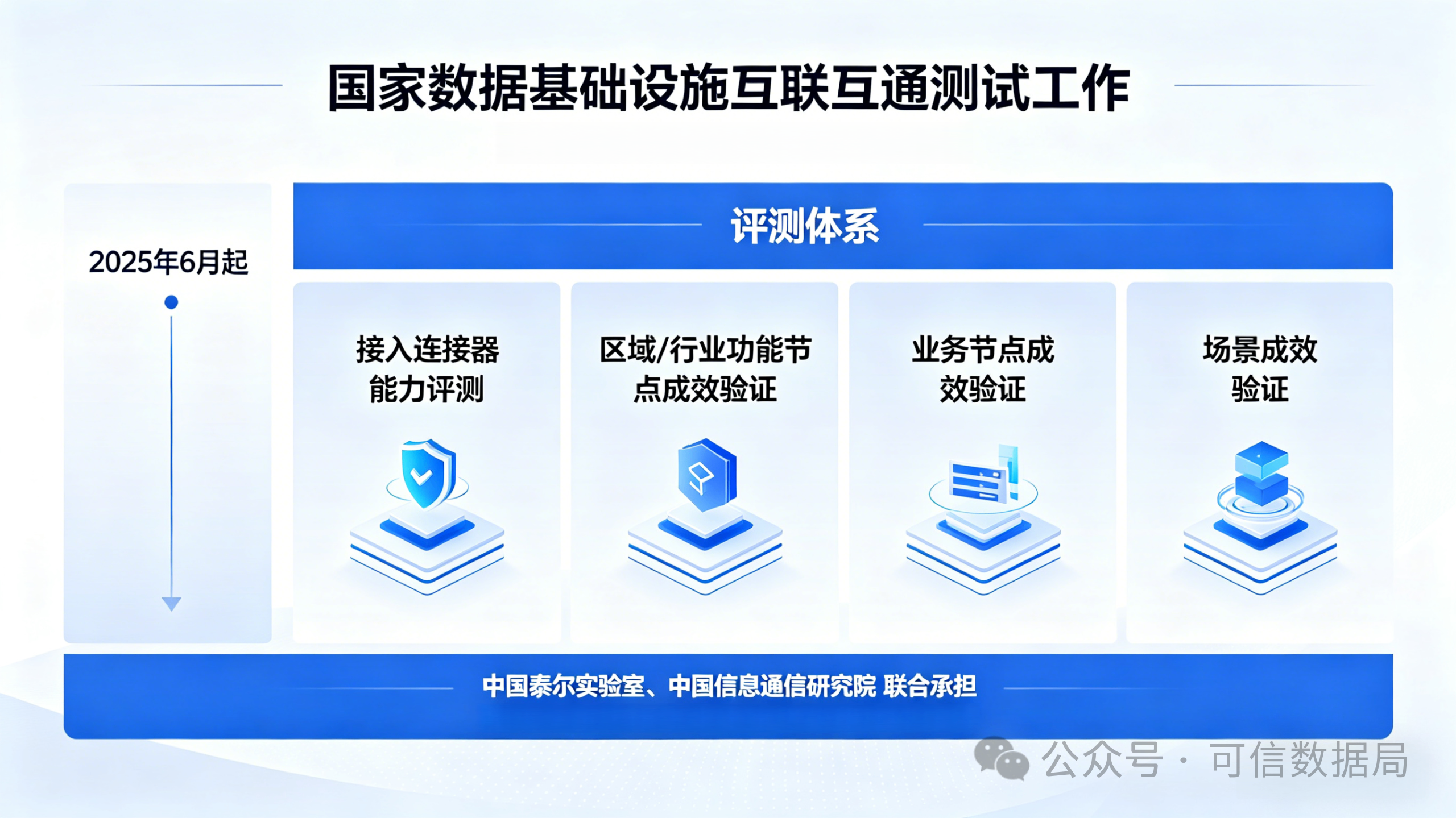 航天万源云数据可信数据空间通过国家级检测，技术领先性获权威认证