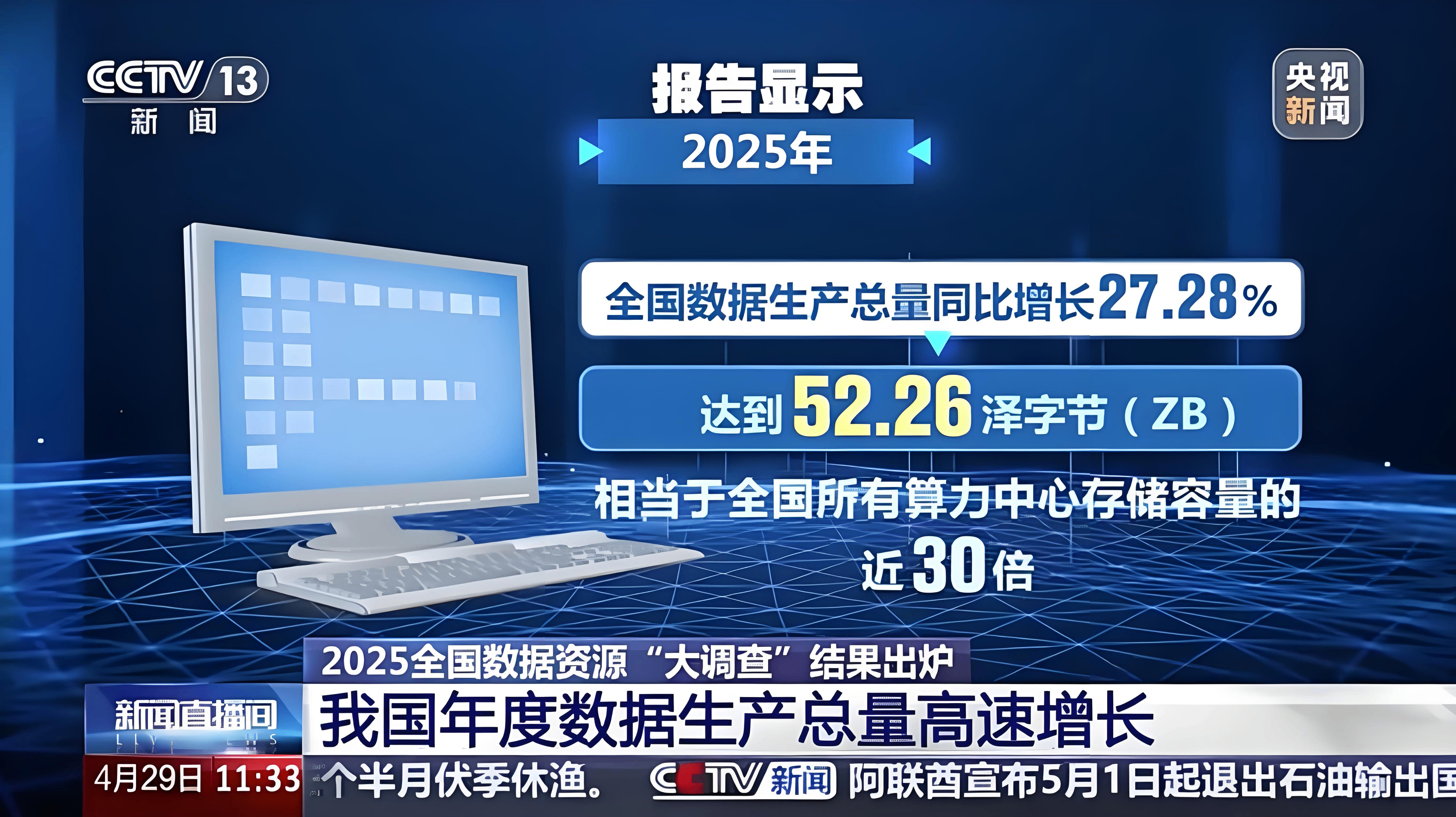我国数据生产总量占全球超27%，2025全年词元调用量约21100万亿