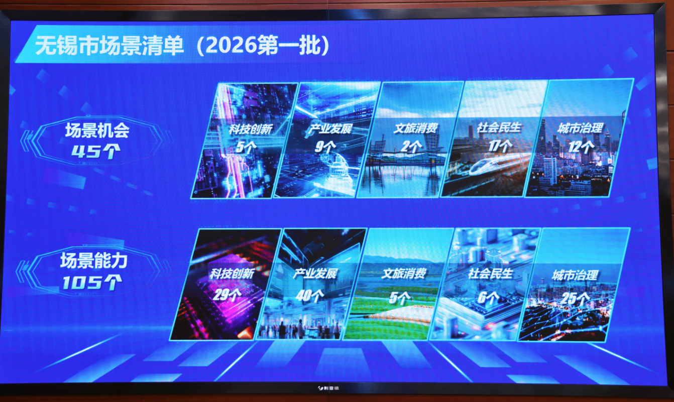 无锡发布2026年首批场景清单 数据采集计划助推产业创新