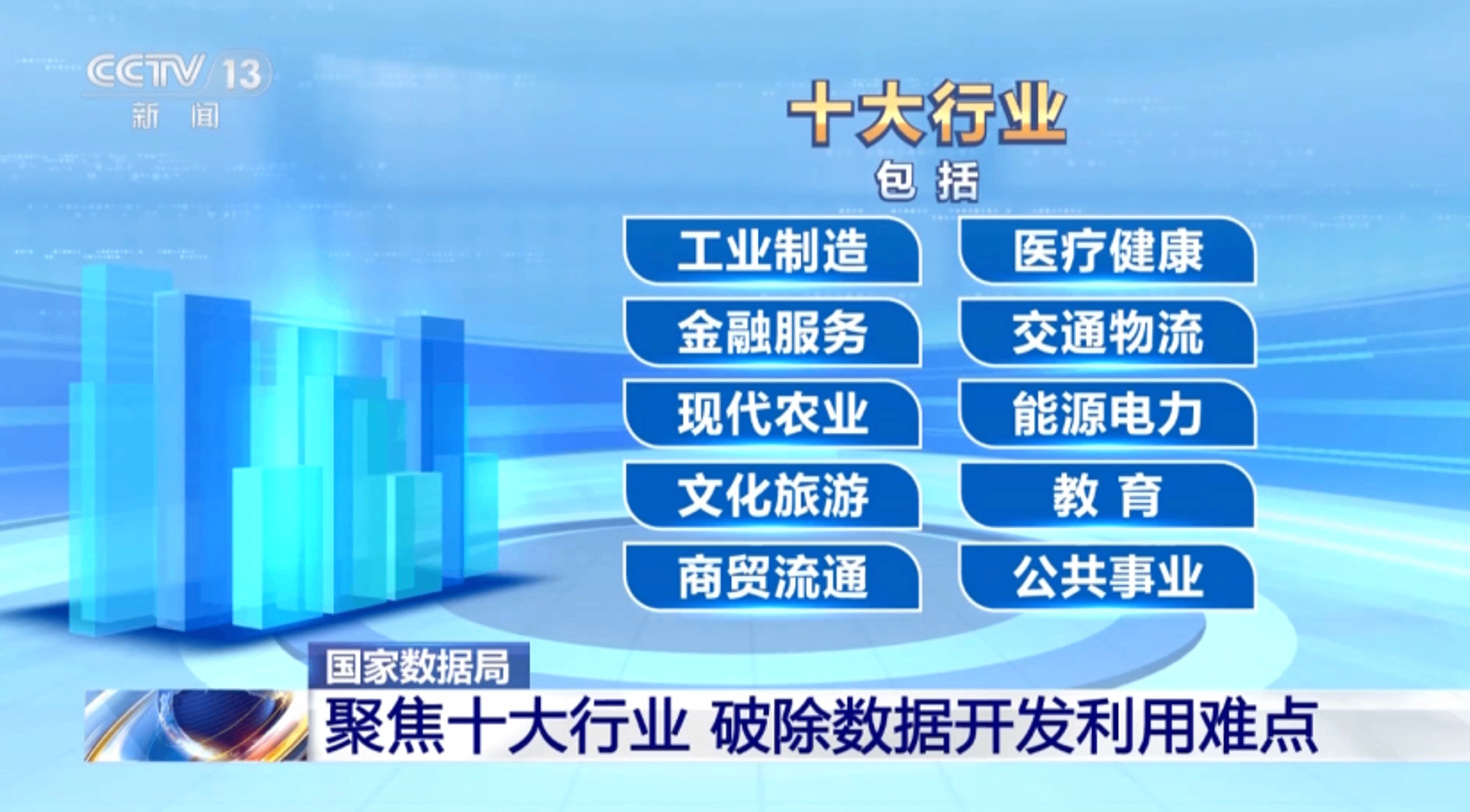 国家数据局开展十大行业数据开发攻坚，模数协同平台承接产业落地需求