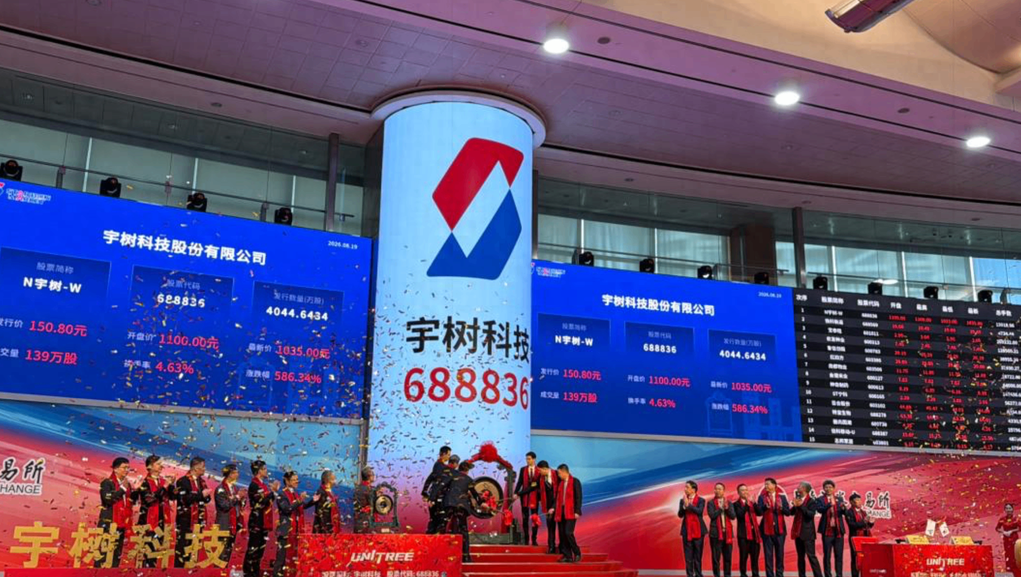 宇树科技上市九天回撤近五成,市值蒸发逾2100亿元